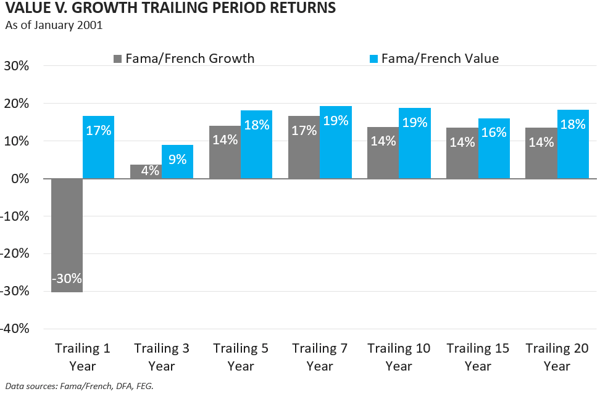 growth investing styles checks